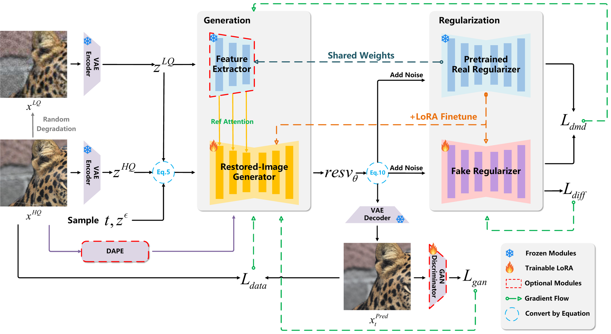 ScaleResfusion training pipeline