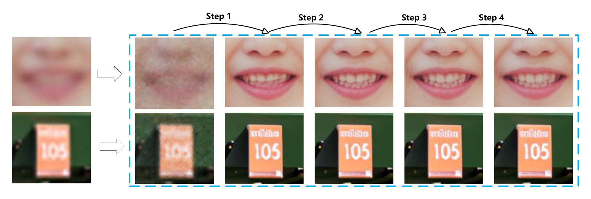 Intermediate restoration results of the multi-step model