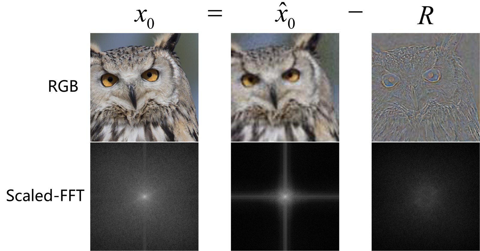 The residual term is compact in both the spatial and frequency domains