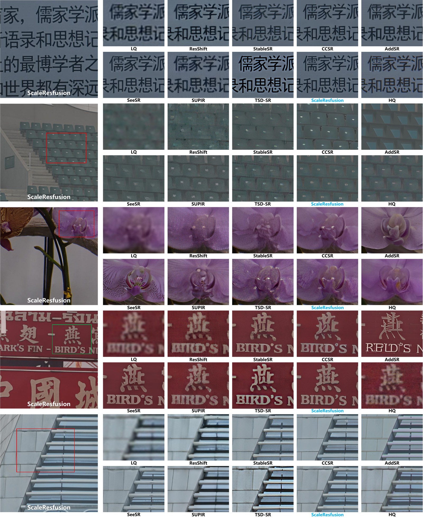More visual comparison on DRealSR