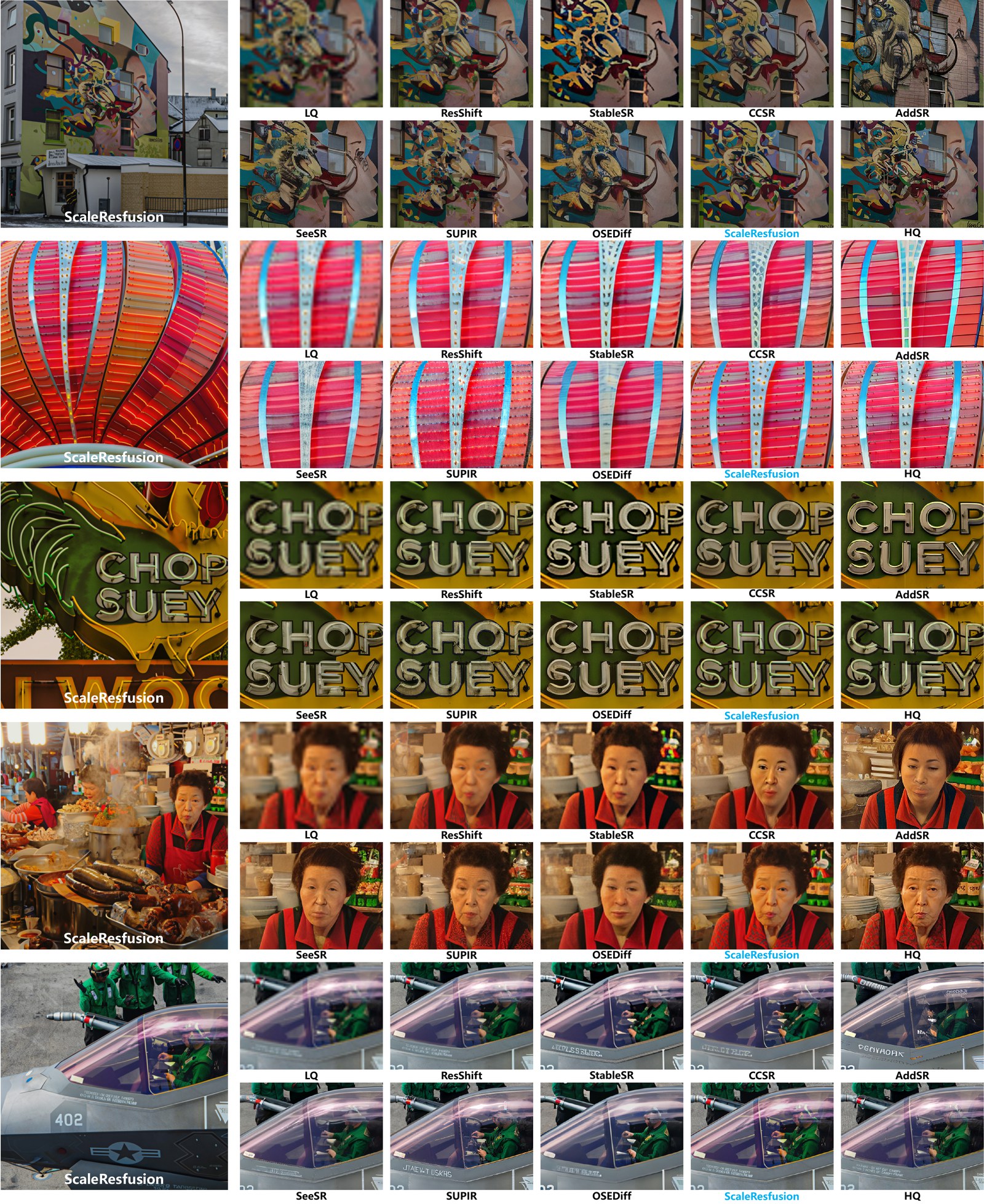 More visual comparison on LSDIR-Val