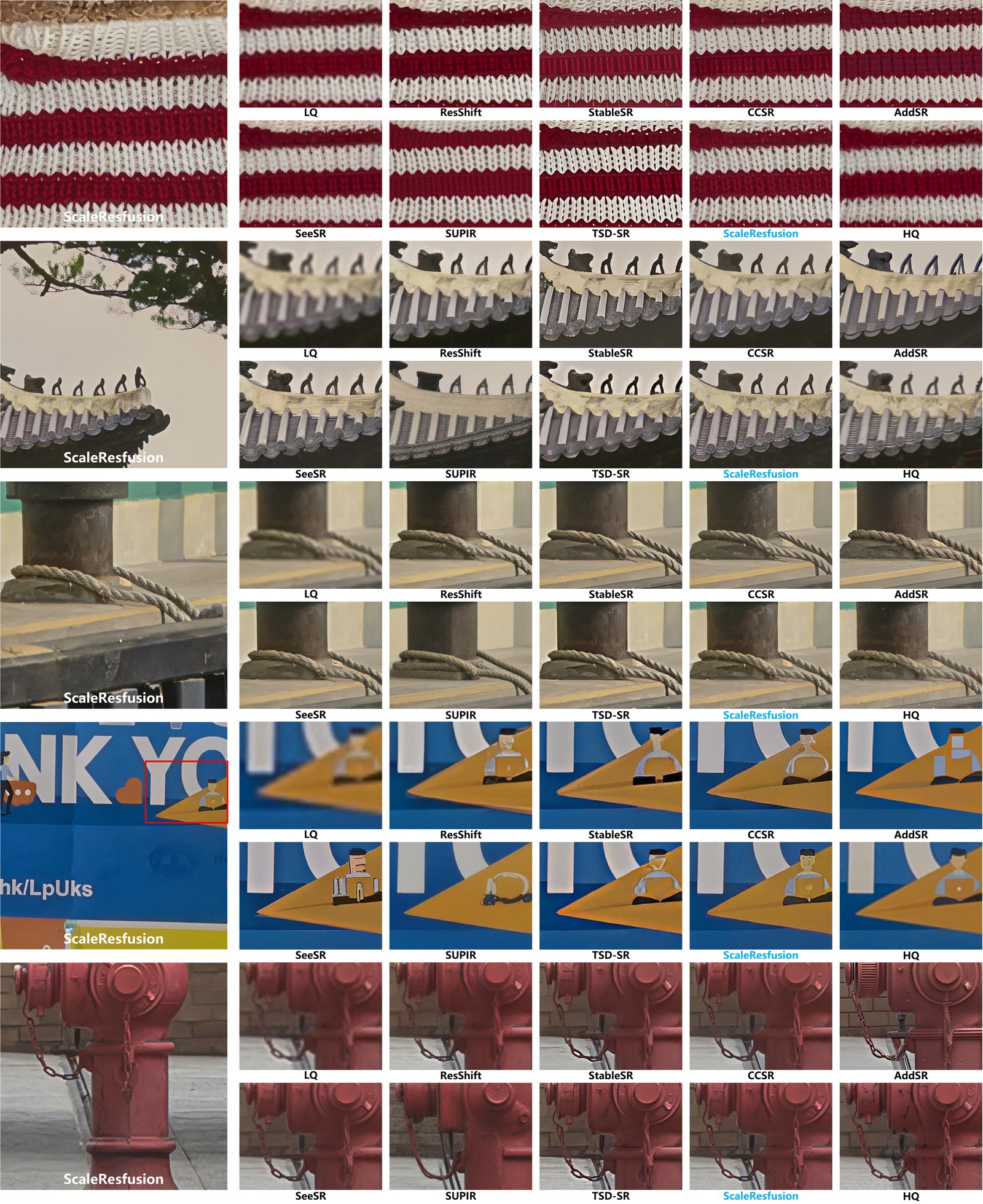 More visual comparison on RealSR